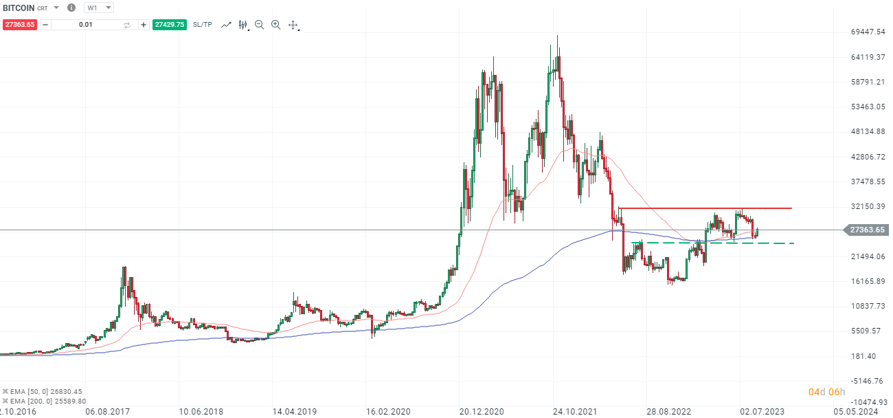 BITCOIN-Grayscale-Urteil-das-finale-Go-der-SEC-für-einen-Bitcoin-ETF-Die-aktuelle-Bitcoin-Analyse-am-30-08-2023-Kommentar-Jens-Chrzanowski-stock3.com-1