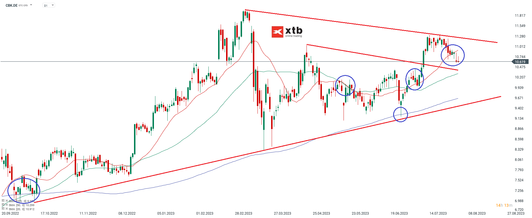COMMERZBANK-Wieder-ab-in-die-Richtung-10-Euro-Aktie-im-Fokus-die-Aktuelle-Analyse-am-03-08-2023-Kommentar-Jens-Chrzanowski-stock3.com-1