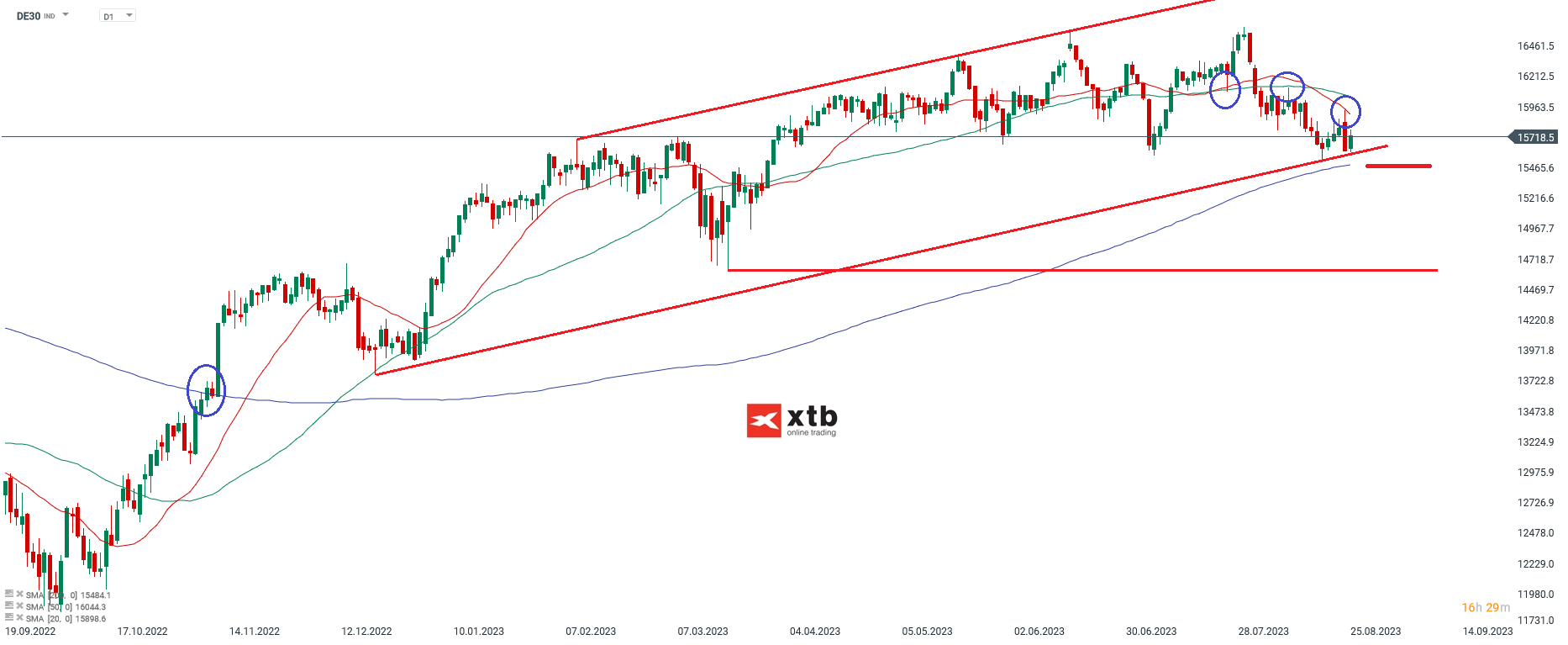 DAX-Übergeordnet-seitwärts-bis-abwärts-Die-aktuelle-DAX-Analyse-am-26-08-23-Chartanalyse-Wochenausblick-und-Trading-Setups-Kommentar-Jens-Chrzanowski-stock3.com-1