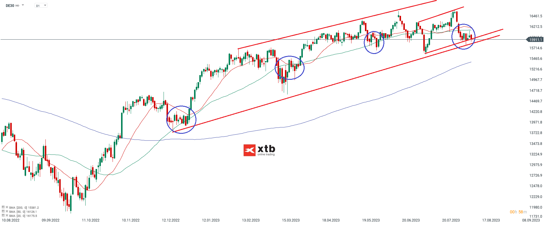 DAX-Aufwärtsbewegungen-werden-schnell-wieder-abverkauft-Die-aktuelle-DAX-Analyse-am-12-08-23-Chartanalyse-Wochenausblick-und-Trading-Setups-Kommentar-Jens-Chrzanowski-stock3.com-1