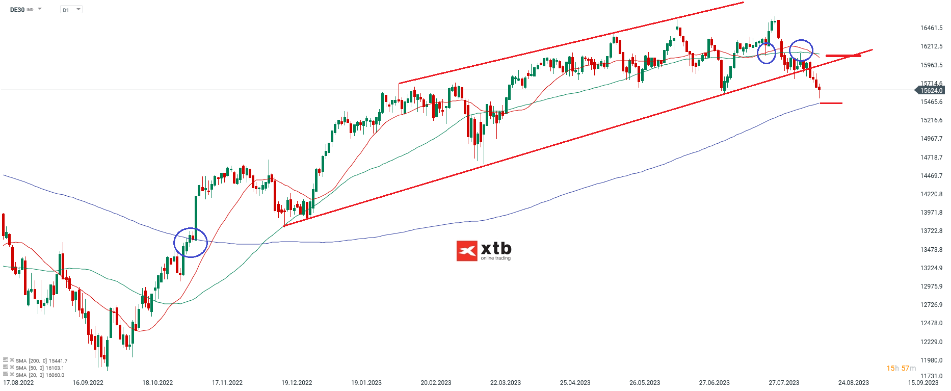 DAX-Die-bärischen-Tendenzen-nehmen-zu-Die-aktuelle-DAX-Analyse-am-19-08-23-Chartanalyse-Wochenausblick-und-Trading-Setups-Kommentar-Jens-Chrzanowski-stock3.com-1