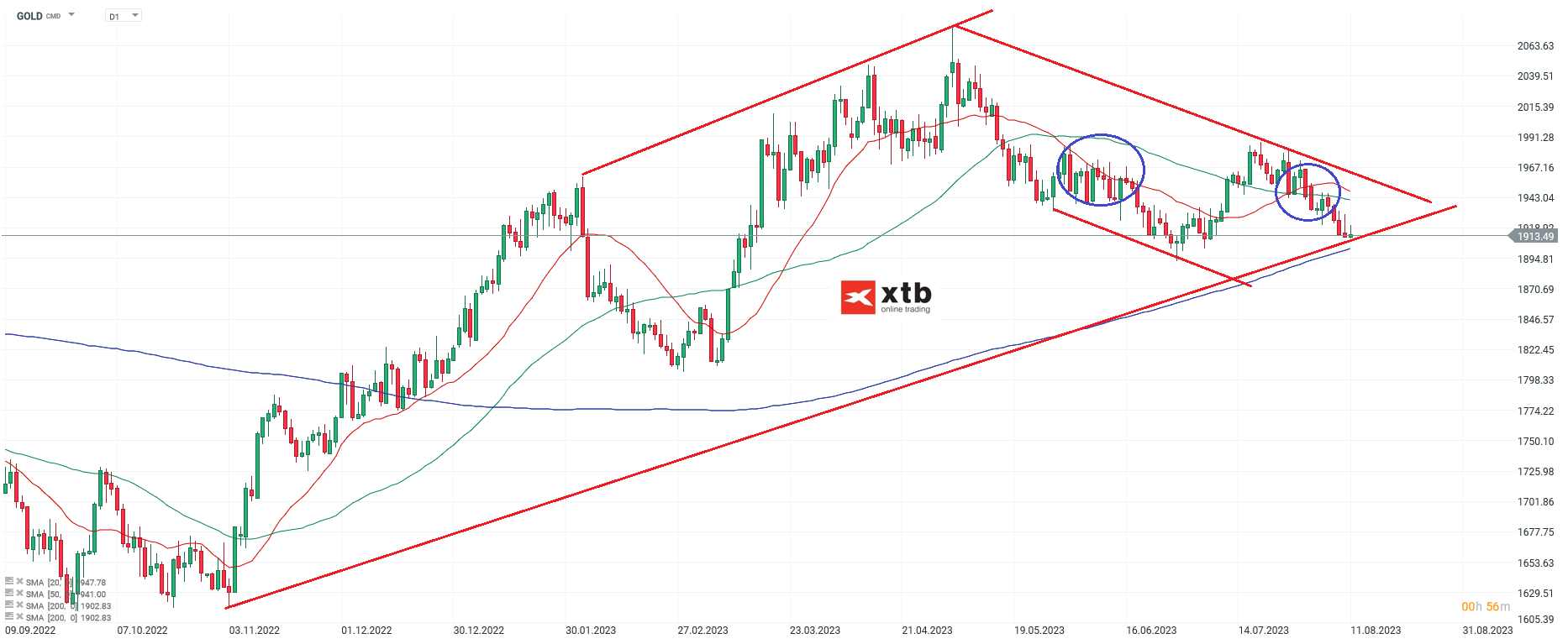 GOLD-Ein-bärischer-Ausblick-Die-aktuelle-Gold-Analyse-am-13-08-23-Chartanalyse-Wochenausblick-und-Trading-Setups-Kommentar-Jens-Chrzanowski-stock3.com-1