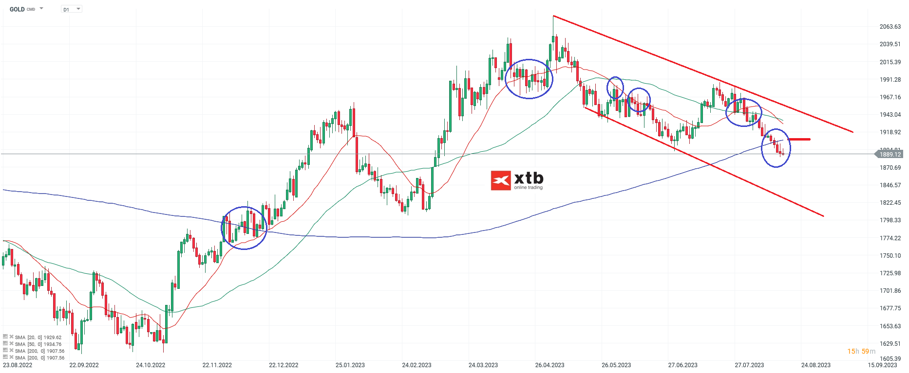 GOLD-Im-stabilen-Abwärtskanal-Die-aktuelle-Gold-Analyse-am-20-08-23-Chartanalyse-Wochenausblick-und-Trading-Setups-Kommentar-Jens-Chrzanowski-stock3.com-1