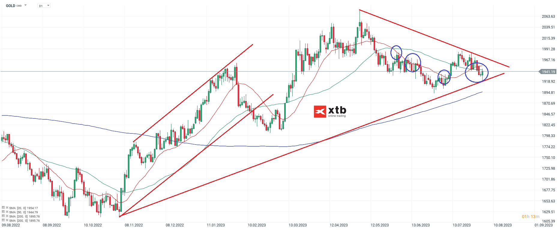 GOLD-Eingetrübtes-bis-neutrales-Chartbild-Die-aktuelle-Gold-Analyse-am-06-08-23-Chartanalyse-Wochenausblick-und-Trading-Setups-Kommentar-Jens-Chrzanowski-stock3.com-1