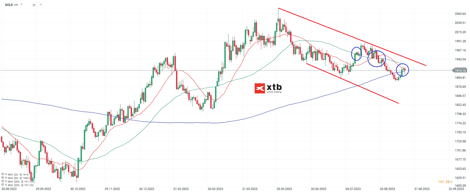 GOLD-Erholungen-mit-moderatem-Charakter-Die-aktuelle-Gold-Analyse-am-27-08-23-Chartanalyse-Wochenausblick-und-Trading-Setups-Kommentar-Jens-Chrzanowski-stock3.com-1