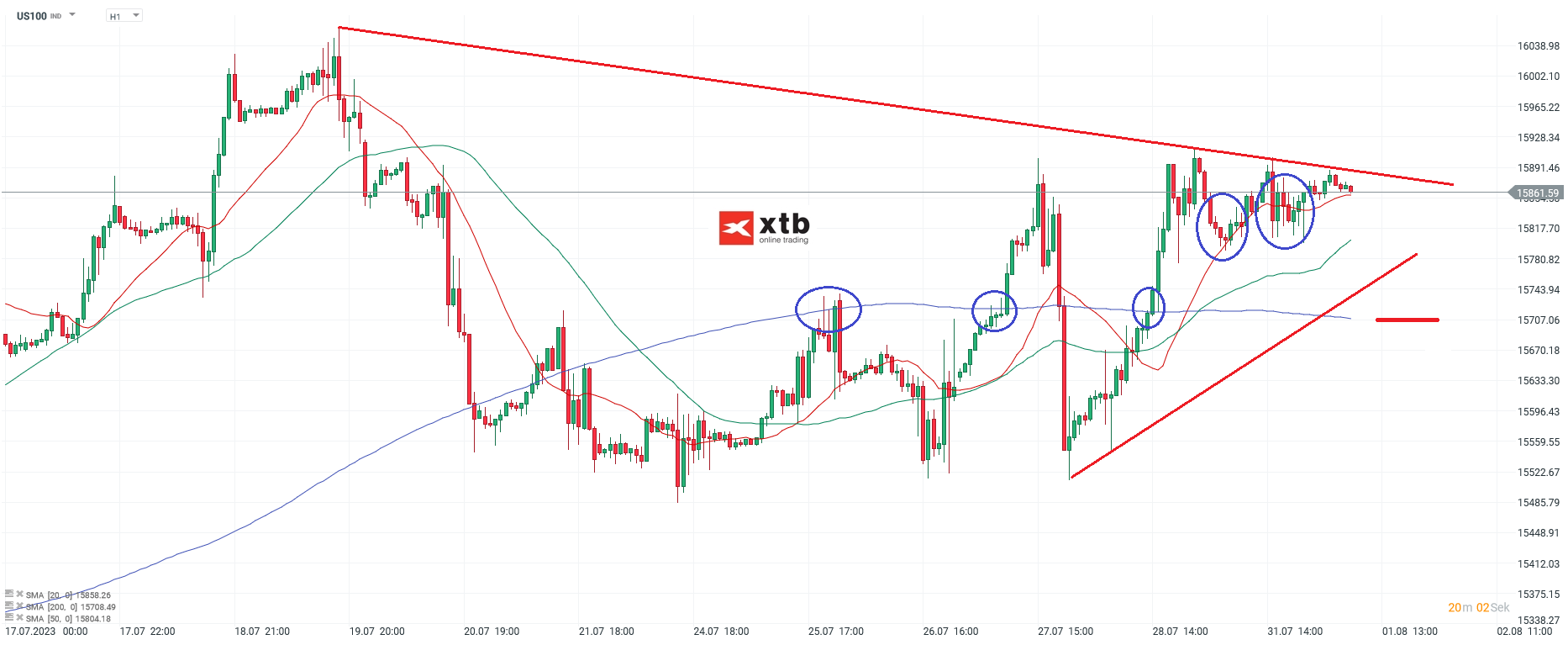 Nasdaq-tägliche-Prognose-vom-01-08-2023-Chartanalyse-Daytrading-Setups-und-Marktausblick-für-aktive-Trader-Kommentar-Jens-Chrzanowski-stock3.com-1