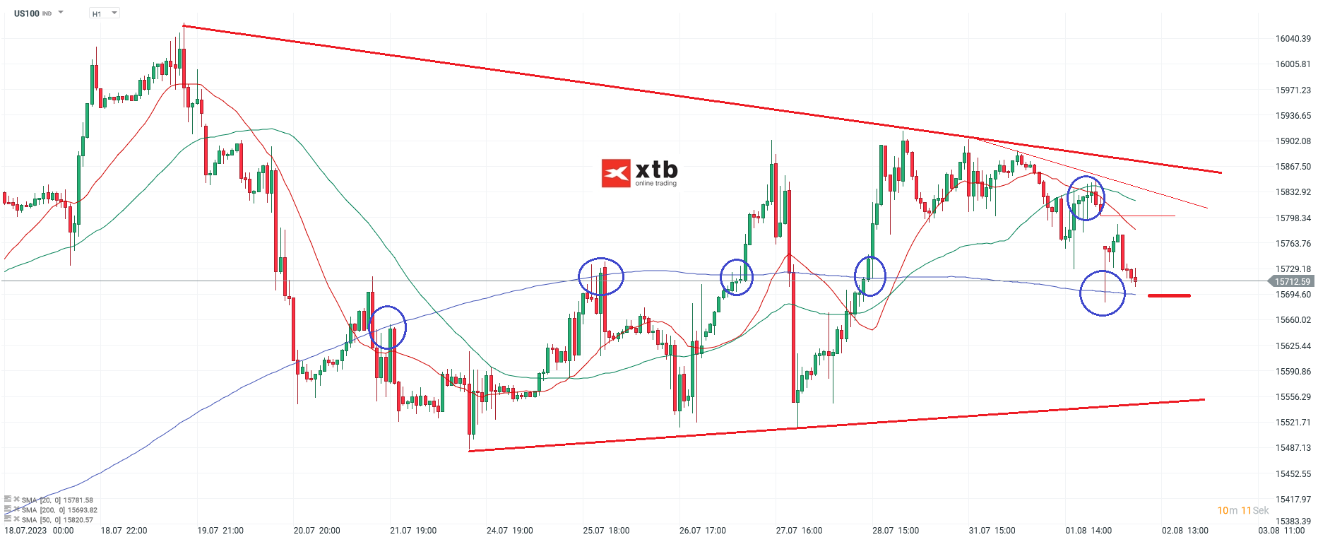 Nasdaq-tägliche-Prognose-vom-02-08-2023-Chartanalyse-Daytrading-Setups-und-Marktausblick-für-aktive-Trader-Kommentar-Jens-Chrzanowski-stock3.com-1