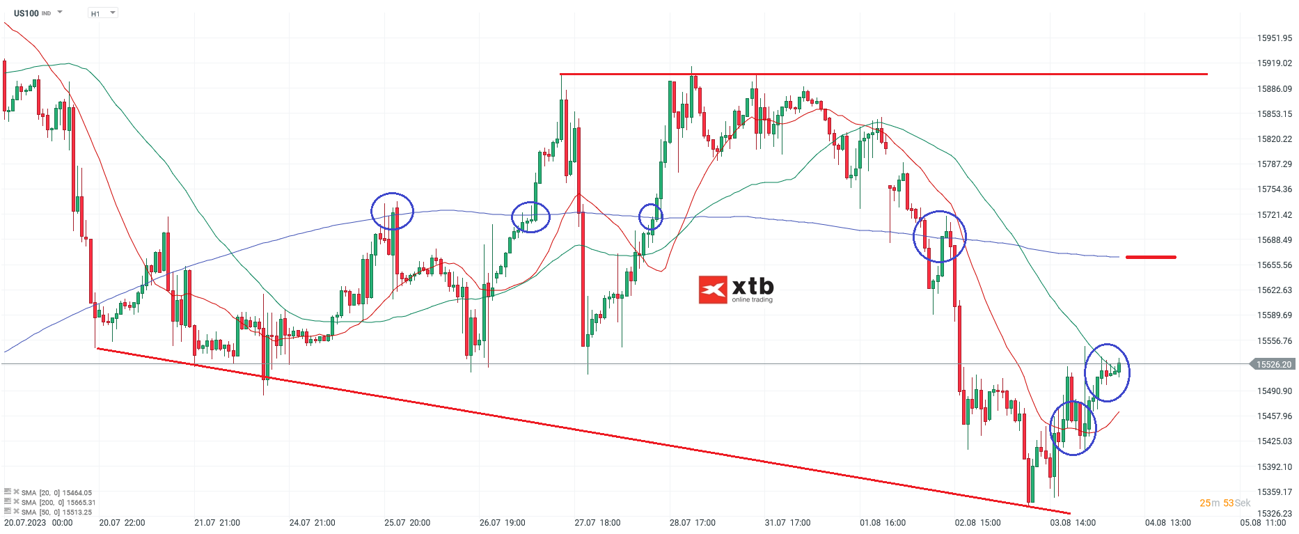 Nasdaq-tägliche-Prognose-vom-04-08-2023-Chartanalyse-Daytrading-Setups-und-Marktausblick-für-aktive-Trader-Kommentar-Jens-Chrzanowski-stock3.com-1