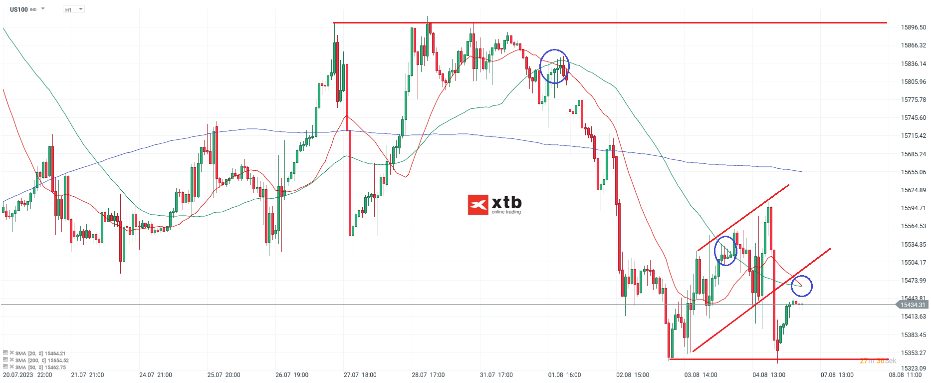 Nasdaq-tägliche-Prognose-vom-07-08-2023-Chartanalyse-Daytrading-Setups-und-Marktausblick-für-aktive-Trader-Kommentar-Jens-Chrzanowski-stock3.com-1