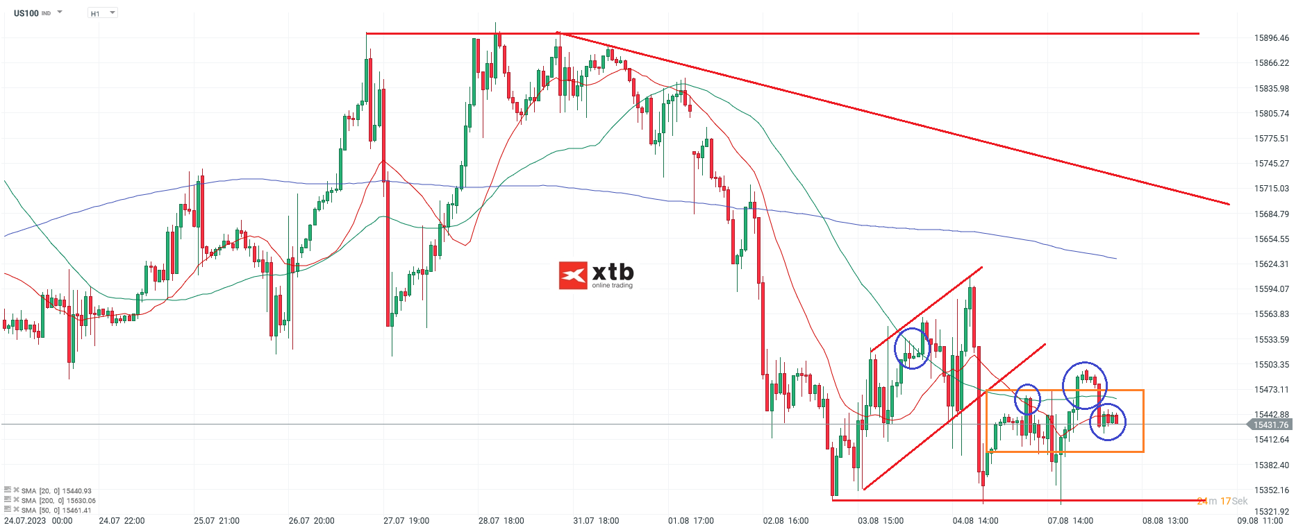 Nasdaq-tägliche-Prognose-vom-08-08-2023-Chartanalyse-Daytrading-Setups-und-Marktausblick-für-aktive-Trader-Kommentar-Jens-Chrzanowski-stock3.com-1