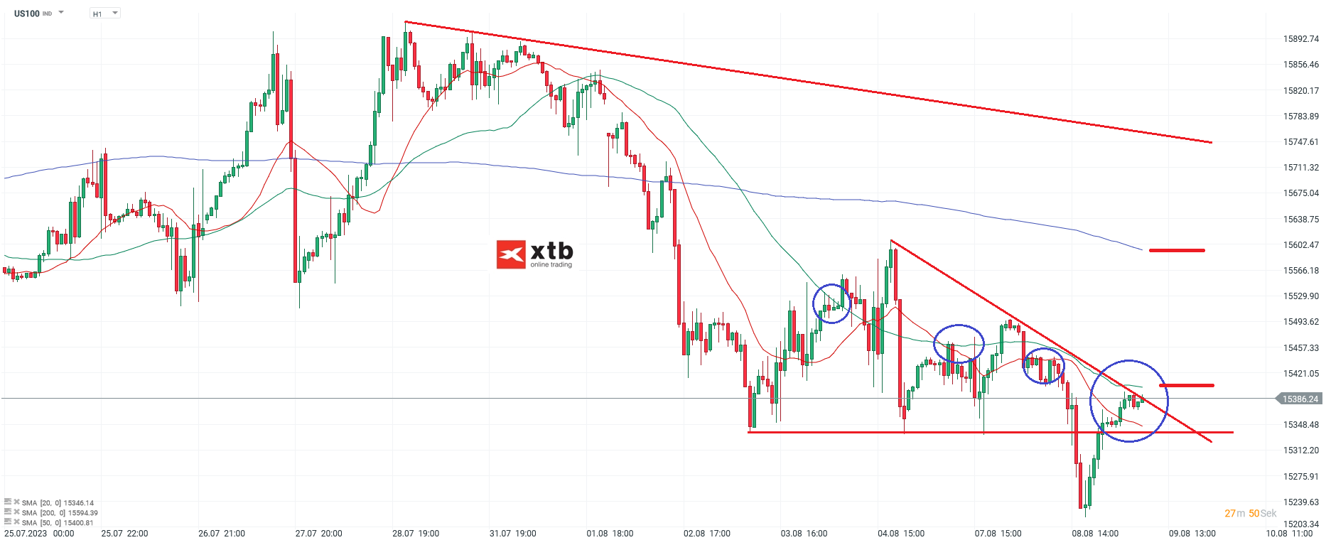 Nasdaq-tägliche-Prognose-vom-09-08-2023-Chartanalyse-Daytrading-Setups-und-Marktausblick-für-aktive-Trader-Kommentar-Jens-Chrzanowski-stock3.com-1