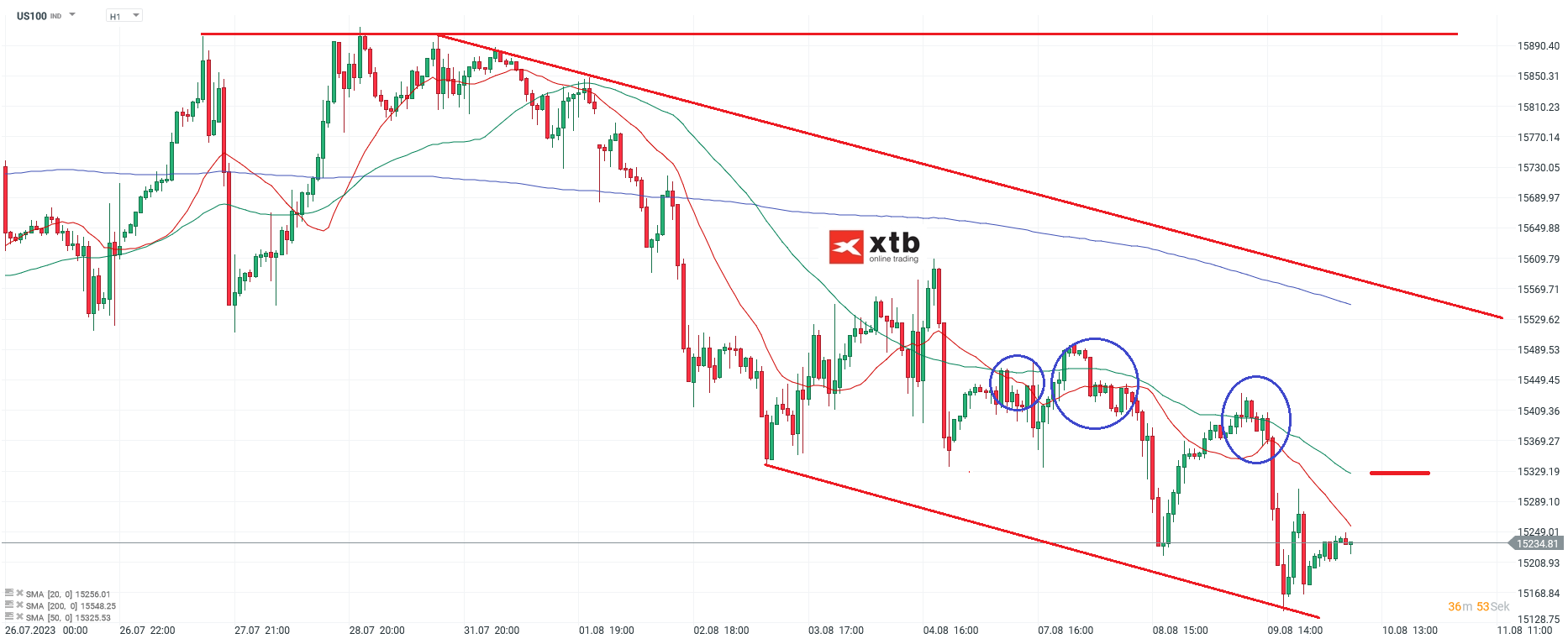 Nasdaq-tägliche-Prognose-vom-10-08-2023-Chartanalyse-Daytrading-Setups-und-Marktausblick-für-aktive-Trader-Kommentar-Jens-Chrzanowski-stock3.com-1