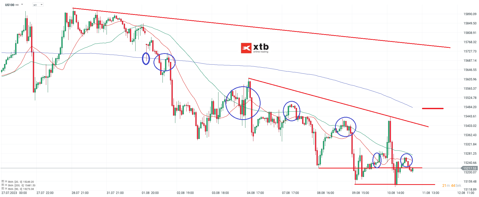 Nasdaq-tägliche-Prognose-vom-11-08-2023-Chartanalyse-Daytrading-Setups-und-Marktausblick-für-aktive-Trader-Kommentar-Jens-Chrzanowski-stock3.com-1