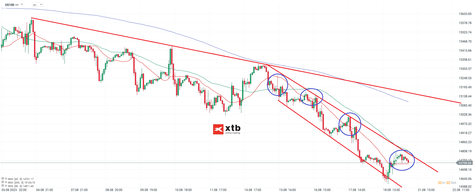 Nasdaq-tägliche-Prognose-vom-21-08-2023-Chartanalyse-Daytrading-Setups-und-Marktausblick-für-aktive-Trader-Kommentar-Jens-Chrzanowski-stock3.com-1