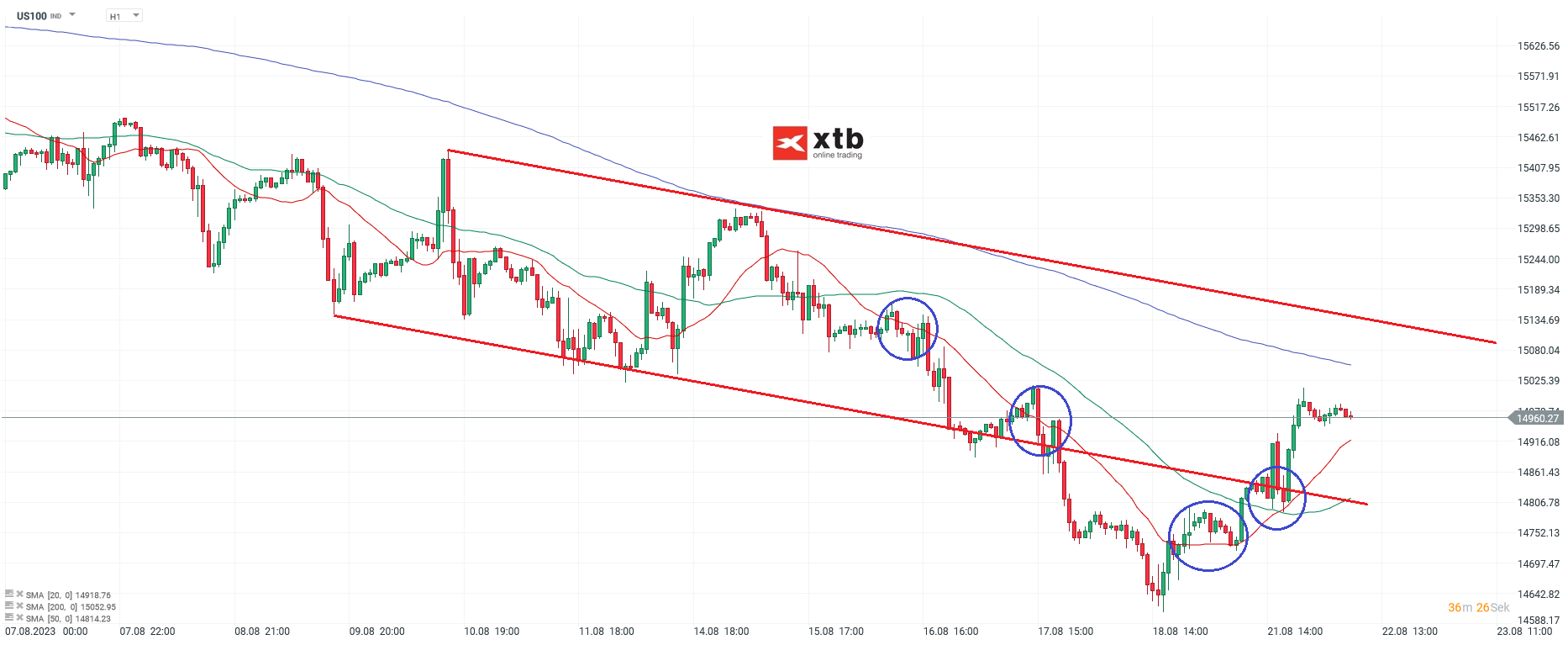 Nasdaq-tägliche-Prognose-vom-22-08-2023-Chartanalyse-Daytrading-Setups-und-Marktausblick-für-aktive-Trader-Kommentar-Jens-Chrzanowski-stock3.com-1