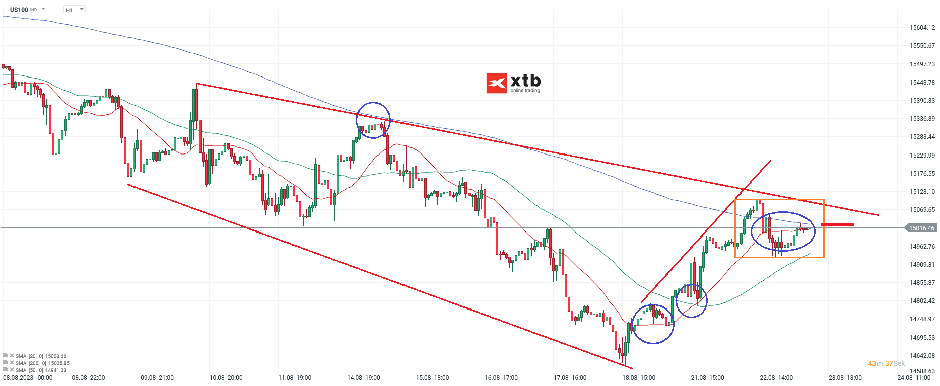 Nasdaq-tägliche-Prognose-vom-23-08-2023-Chartanalyse-Daytrading-Setups-und-Marktausblick-für-aktive-Trader-Kommentar-Jens-Chrzanowski-stock3.com-1