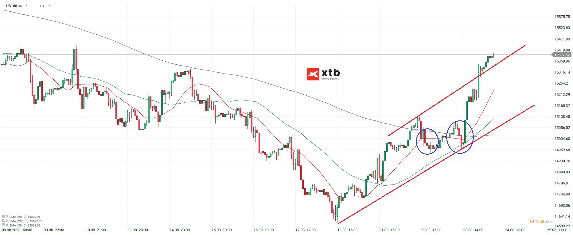 Nasdaq-tägliche-Prognose-vom-24-08-2023-Chartanalyse-Daytrading-Setups-und-Marktausblick-für-aktive-Trader-Kommentar-Jens-Chrzanowski-stock3.com-1