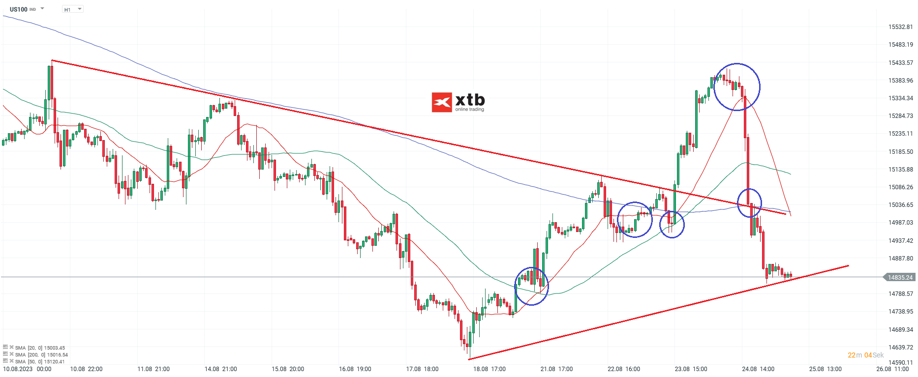 Nasdaq-tägliche-Prognose-vom-25-08-2023-Chartanalyse-Daytrading-Setups-und-Marktausblick-für-aktive-Trader-Kommentar-Jens-Chrzanowski-stock3.com-1