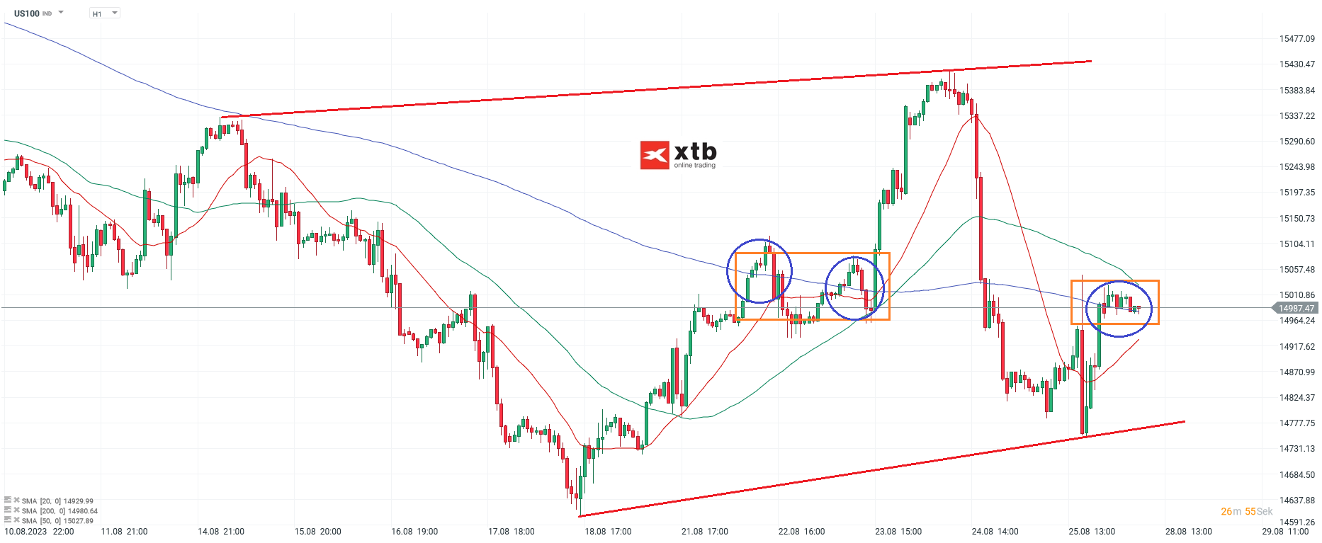 Nasdaq-tägliche-Prognose-vom-28-08-2023-Chartanalyse-Daytrading-Setups-und-Marktausblick-für-aktive-Trader-Kommentar-Jens-Chrzanowski-stock3.com-1