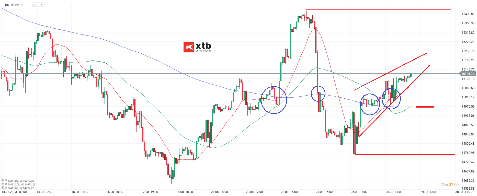 Nasdaq-tägliche-Prognose-vom-29-08-2023-Chartanalyse-Daytrading-Setups-und-Marktausblick-für-aktive-Trader-Kommentar-Jens-Chrzanowski-stock3.com-1