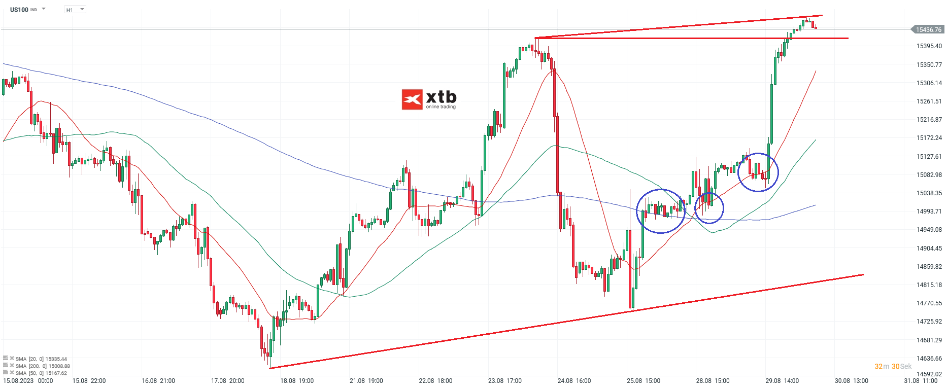 Nasdaq-tägliche-Prognose-vom-30-08-2023-Chartanalyse-Daytrading-Setups-und-Marktausblick-für-aktive-Trader-Kommentar-Jens-Chrzanowski-stock3.com-1