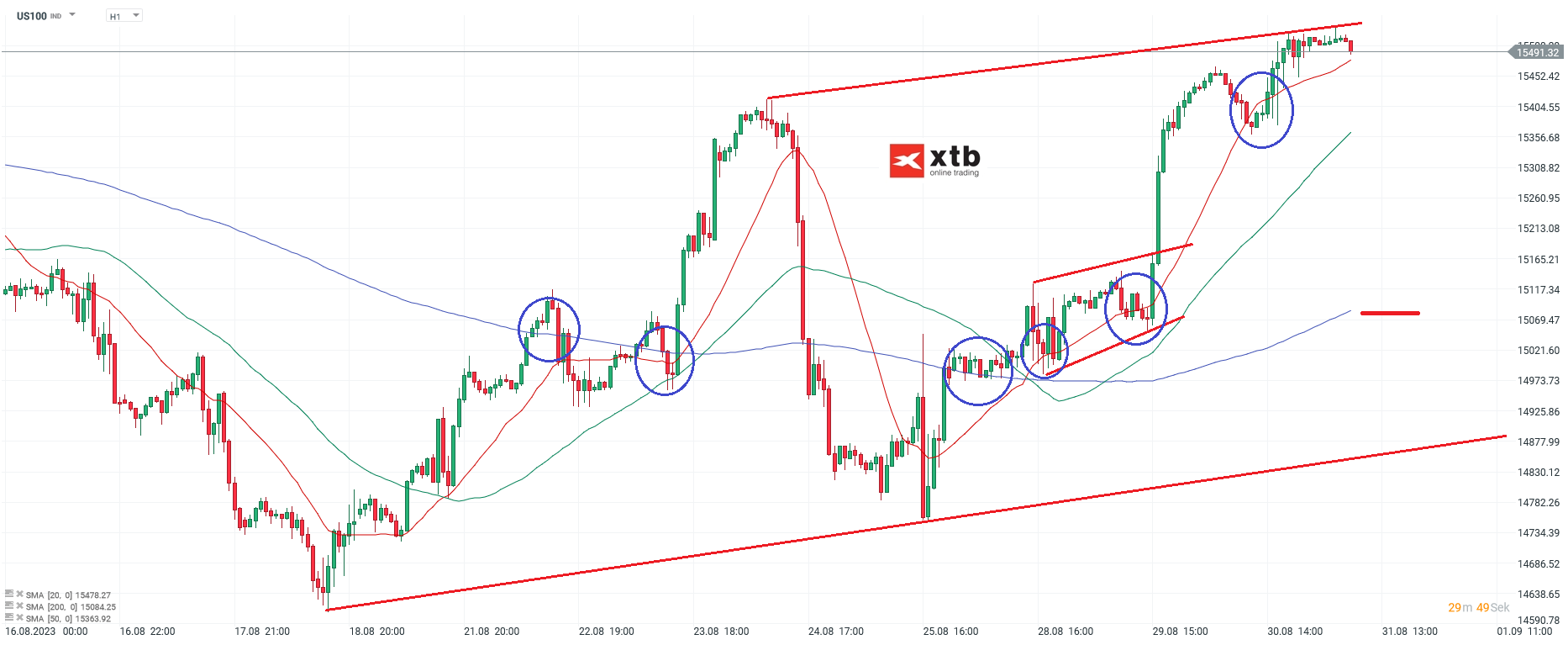 Nasdaq-tägliche-Prognose-vom-31-08-2023-Chartanalyse-Daytrading-Setups-und-Marktausblick-für-aktive-Trader-Kommentar-Jens-Chrzanowski-stock3.com-1