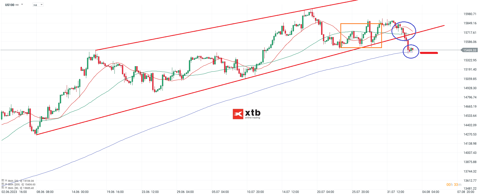 Nasdaq-tägliche-Prognose-vom-03-08-2023-Chartanalyse-Daytrading-Setups-und-Marktausblick-für-aktive-Trader-Kommentar-Jens-Chrzanowski-stock3.com-1