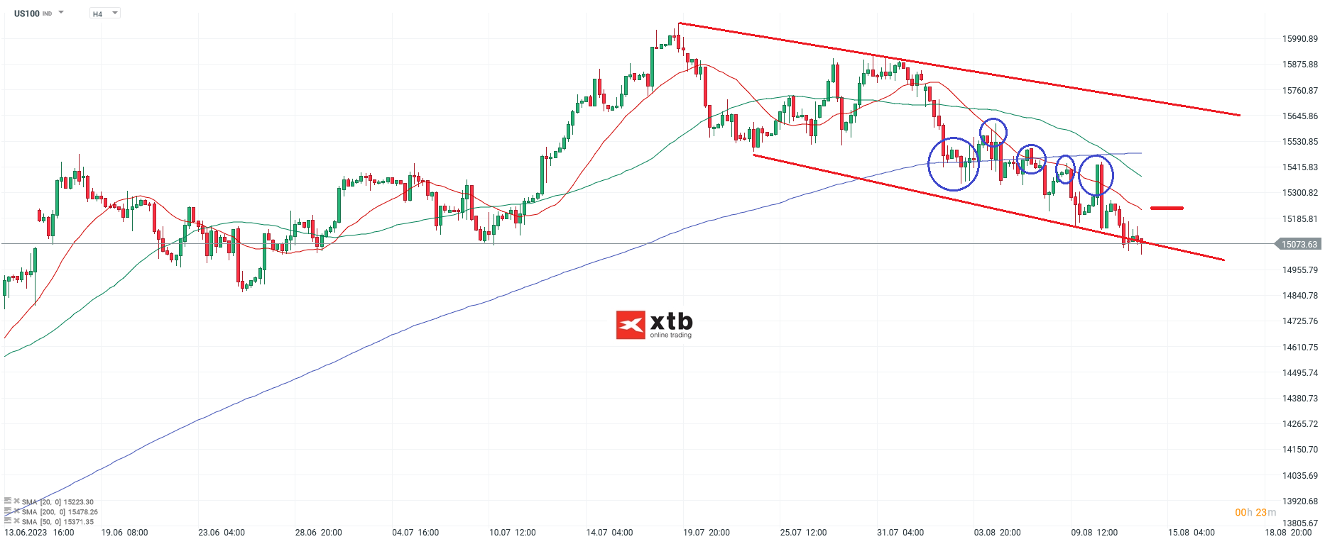 Nasdaq-tägliche-Prognose-vom-14-08-2023-Chartanalyse-Daytrading-Setups-und-Marktausblick-für-aktive-Trader-Kommentar-Jens-Chrzanowski-stock3.com-1