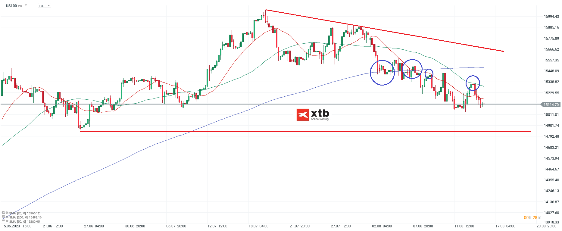 Nasdaq-tägliche-Prognose-vom-16-08-2023-Chartanalyse-Daytrading-Setups-und-Marktausblick-für-aktive-Trader-Kommentar-Jens-Chrzanowski-stock3.com-1