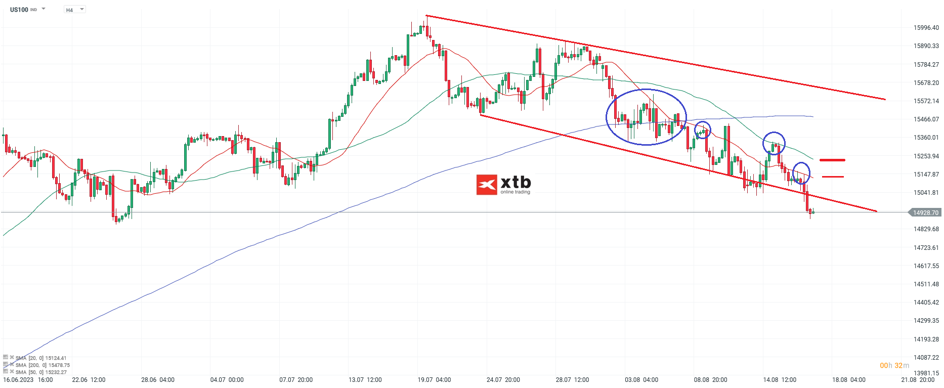 Nasdaq-tägliche-Prognose-vom-17-08-2023-Chartanalyse-Daytrading-Setups-und-Marktausblick-für-aktive-Trader-Kommentar-Jens-Chrzanowski-stock3.com-1