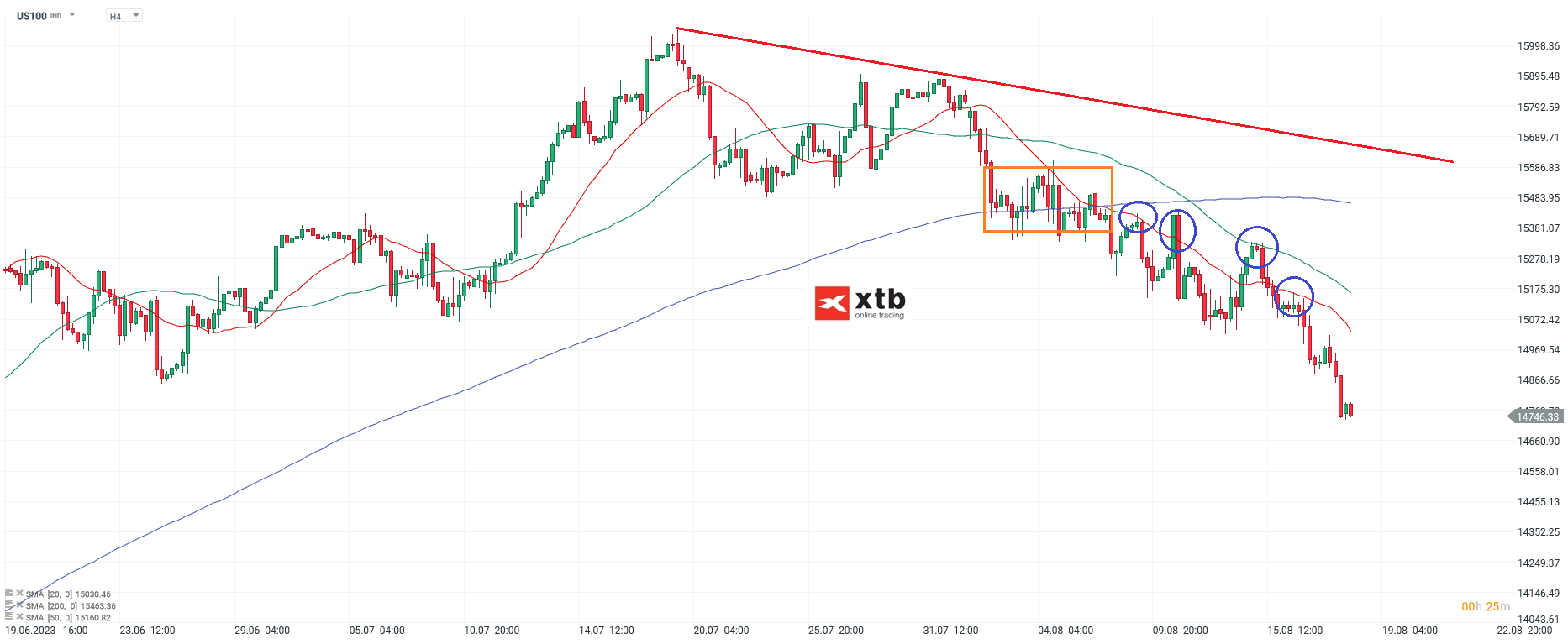 Nasdaq-tägliche-Prognose-vom-18-08-2023-Chartanalyse-Daytrading-Setups-und-Marktausblick-für-aktive-Trader-Kommentar-Jens-Chrzanowski-stock3.com-1