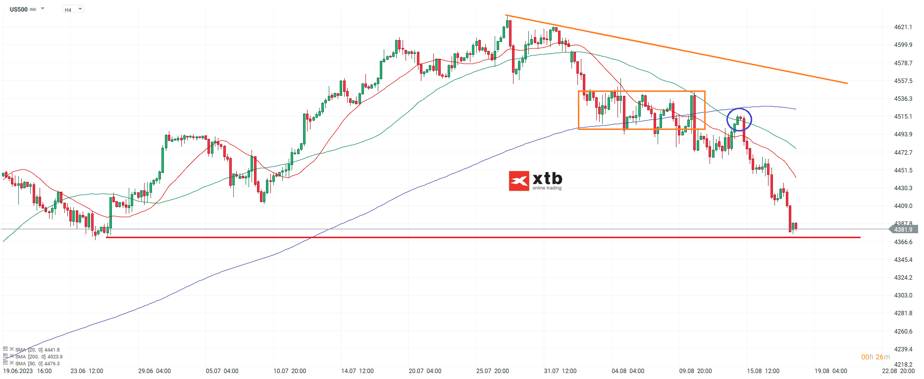 S-P-500-tägliche-Prognose-vom-18-08-2023-Chartanalyse-Daytrading-Setups-und-Marktausblick-für-aktive-Trader-Kommentar-Jens-Chrzanowski-stock3.com-1