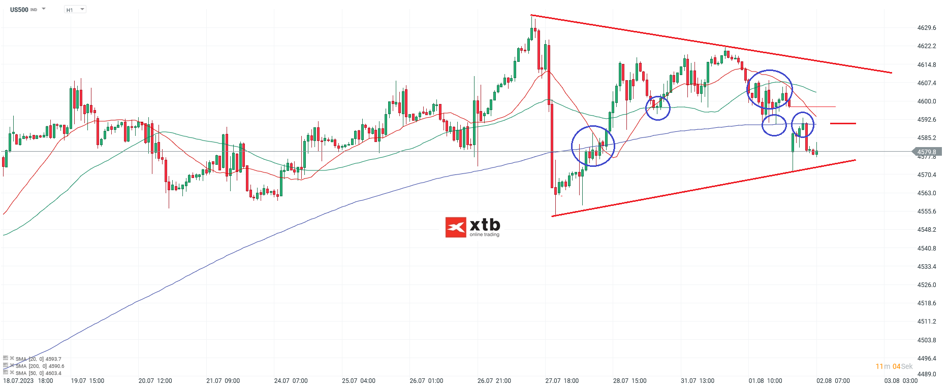 S-P-500-tägliche-Prognose-vom-02-08-2023-Chartanalyse-Daytrading-Setups-und-Marktausblick-für-aktive-Trader-Kommentar-Jens-Chrzanowski-stock3.com-1