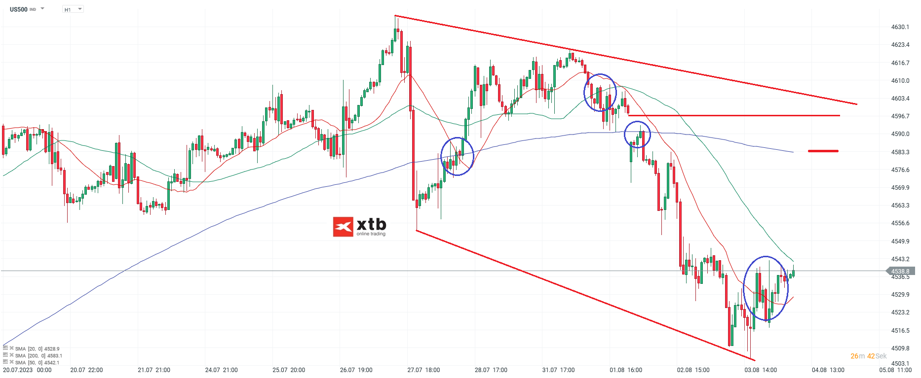 S-P-500-tägliche-Prognose-vom-04-08-2023-Chartanalyse-Daytrading-Setups-und-Marktausblick-für-aktive-Trader-Kommentar-Jens-Chrzanowski-stock3.com-1