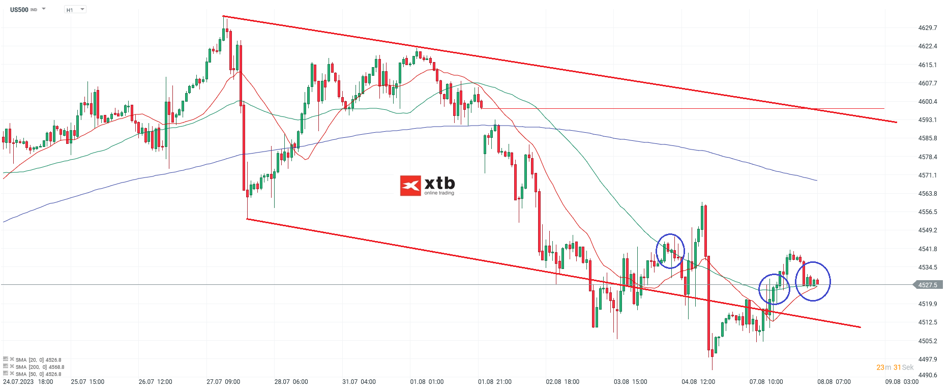 S-P-500-tägliche-Prognose-vom-08-08-2023-Chartanalyse-Daytrading-Setups-und-Marktausblick-für-aktive-Trader-Kommentar-Jens-Chrzanowski-stock3.com-1