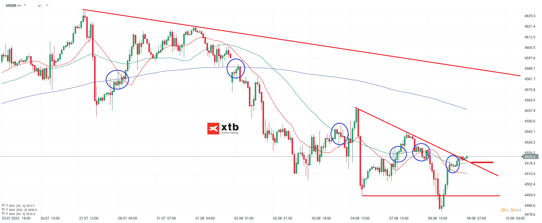 S-P-500-tägliche-Prognose-vom-09-08-2023-Chartanalyse-Daytrading-Setups-und-Marktausblick-für-aktive-Trader-Kommentar-Jens-Chrzanowski-stock3.com-1