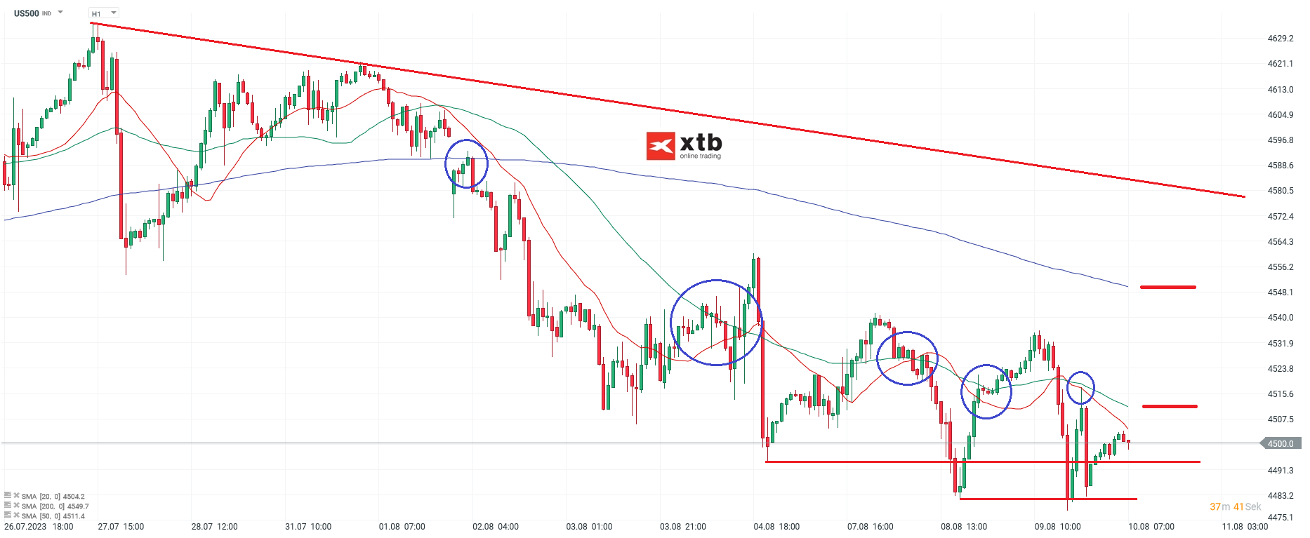 S-P-500-tägliche-Prognose-vom-10-08-2023-Chartanalyse-Daytrading-Setups-und-Marktausblick-für-aktive-Trader-Kommentar-Jens-Chrzanowski-stock3.com-1