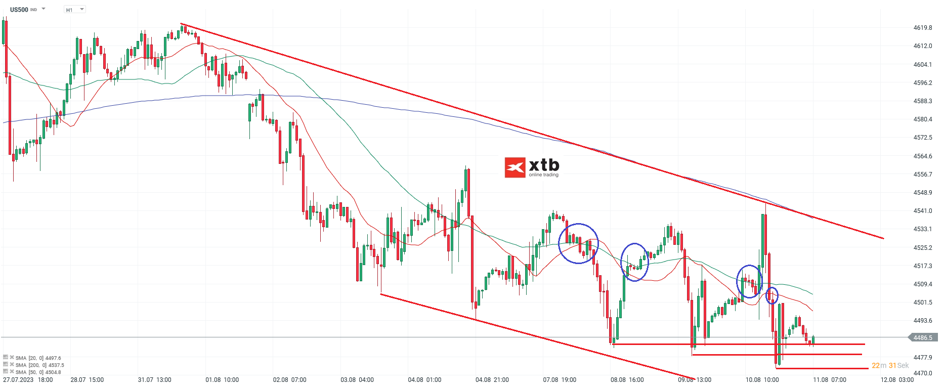 S-P-500-tägliche-Prognose-vom-11-08-2023-Chartanalyse-Daytrading-Setups-und-Marktausblick-für-aktive-Trader-Kommentar-Jens-Chrzanowski-stock3.com-1