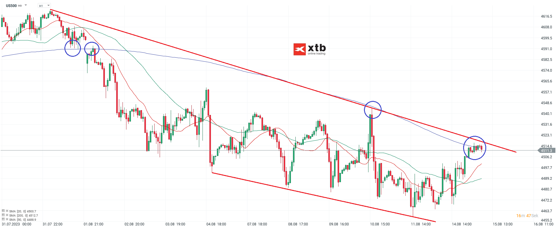 S-P-500-tägliche-Prognose-vom-15-08-2023-Chartanalyse-Daytrading-Setups-und-Marktausblick-für-aktive-Trader-Kommentar-Jens-Chrzanowski-stock3.com-1