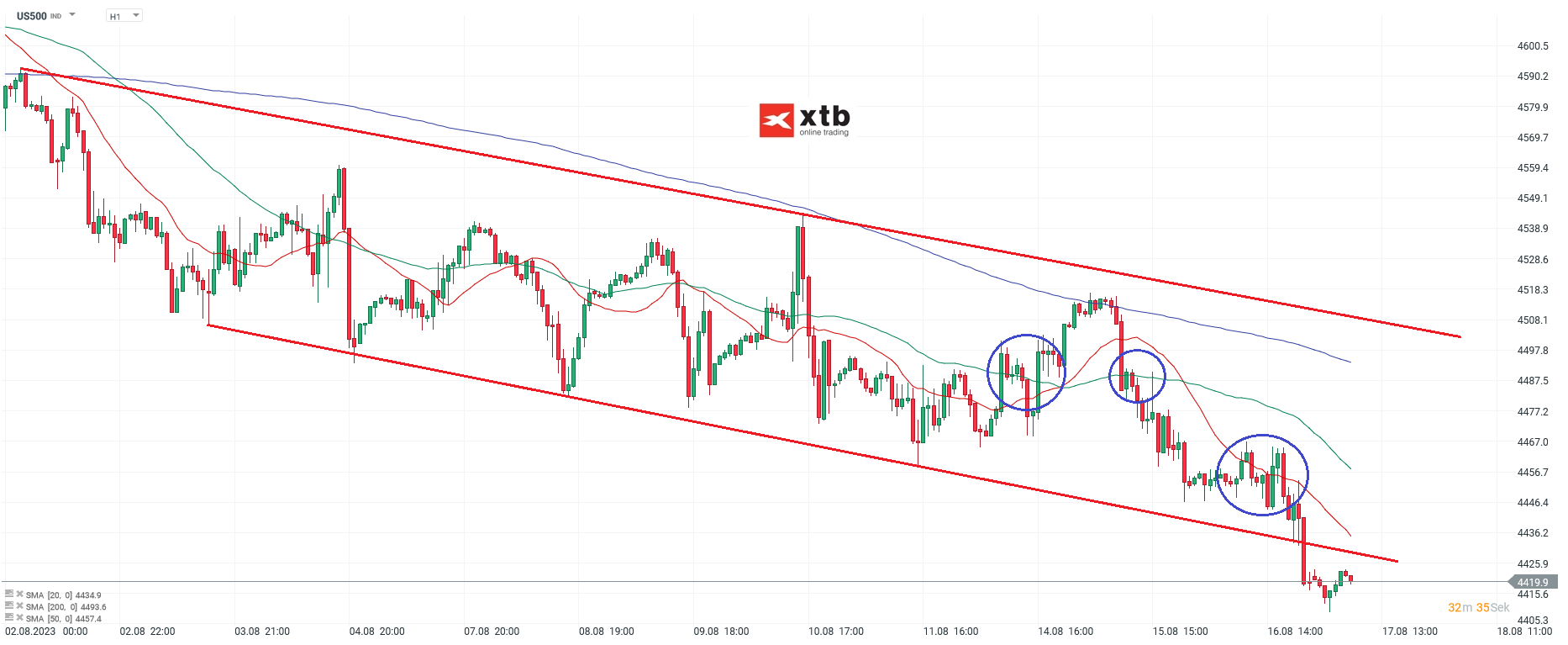 S-P-500-tägliche-Prognose-vom-17-08-2023-Chartanalyse-Daytrading-Setups-und-Marktausblick-für-aktive-Trader-Kommentar-Jens-Chrzanowski-stock3.com-1