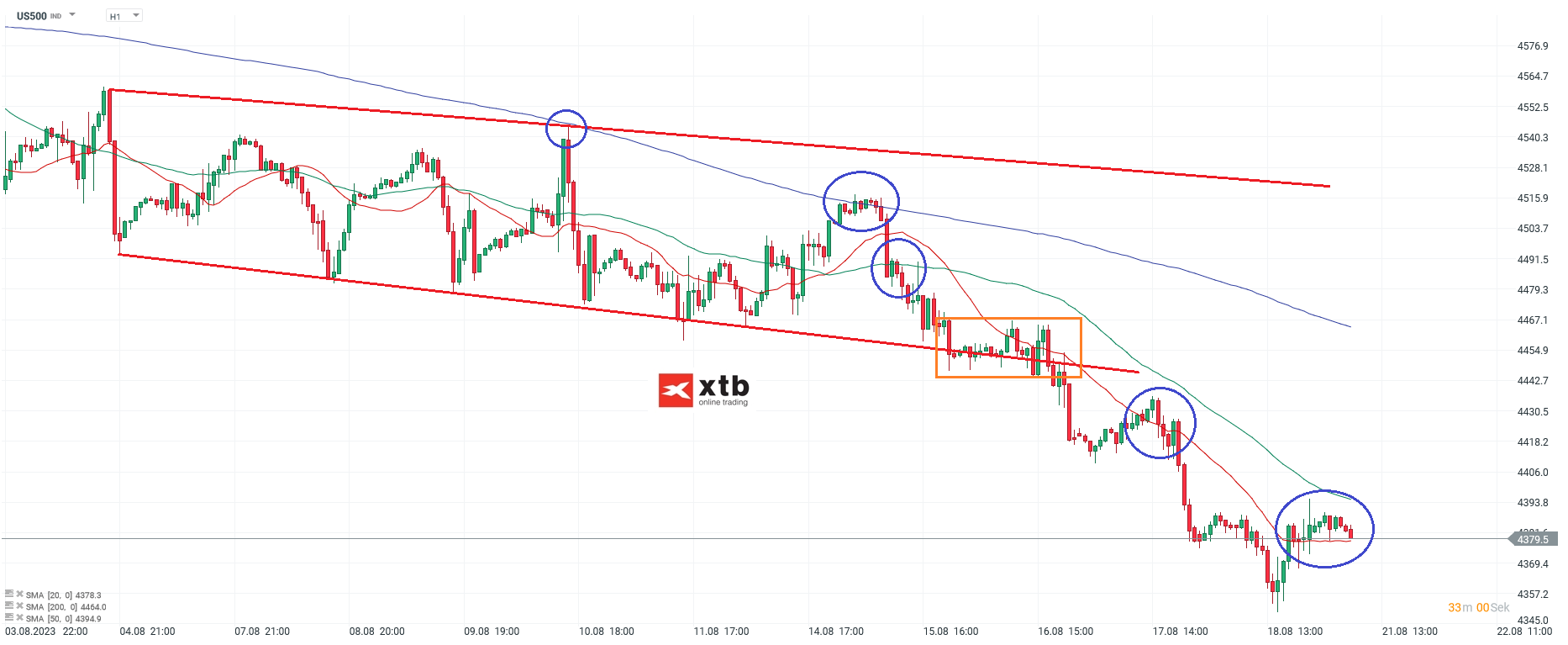 S-P-500-tägliche-Prognose-vom-21-08-2023-Chartanalyse-Daytrading-Setups-und-Marktausblick-für-aktive-Trader-Kommentar-Jens-Chrzanowski-stock3.com-1