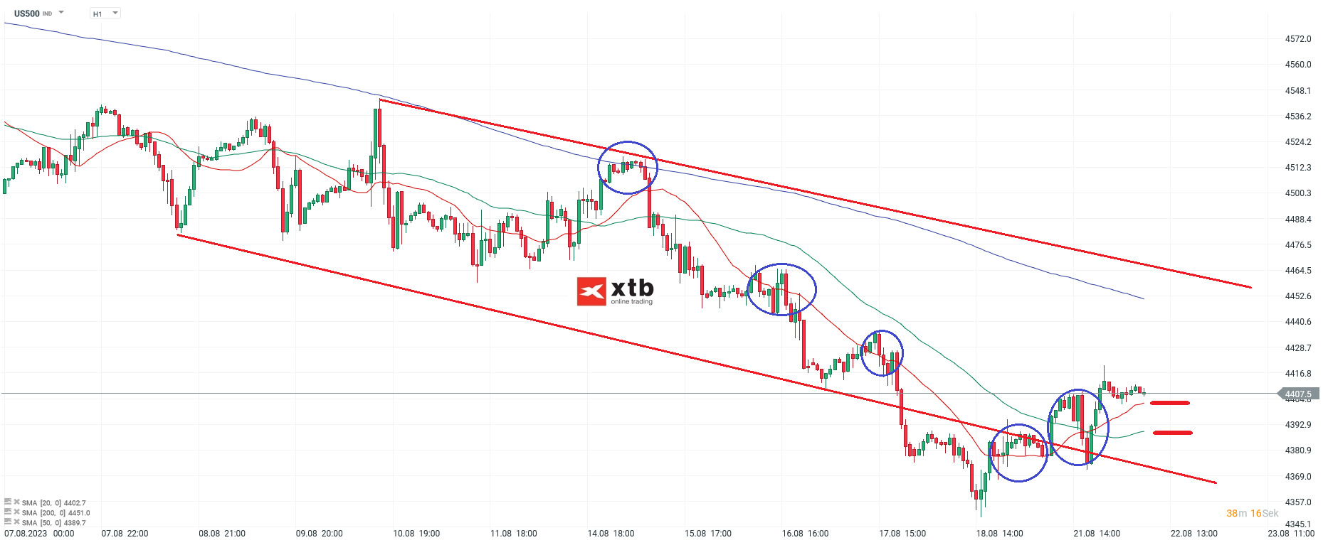 S-P-500-tägliche-Prognose-vom-22-08-2023-Chartanalyse-Daytrading-Setups-und-Marktausblick-für-aktive-Trader-Kommentar-Jens-Chrzanowski-stock3.com-1