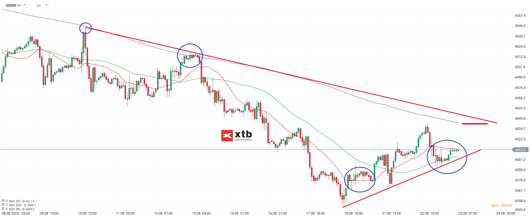 S-P-500-tägliche-Prognose-vom-23-08-2023-Chartanalyse-Daytrading-Setups-und-Marktausblick-für-aktive-Trader-Kommentar-Jens-Chrzanowski-stock3.com-1