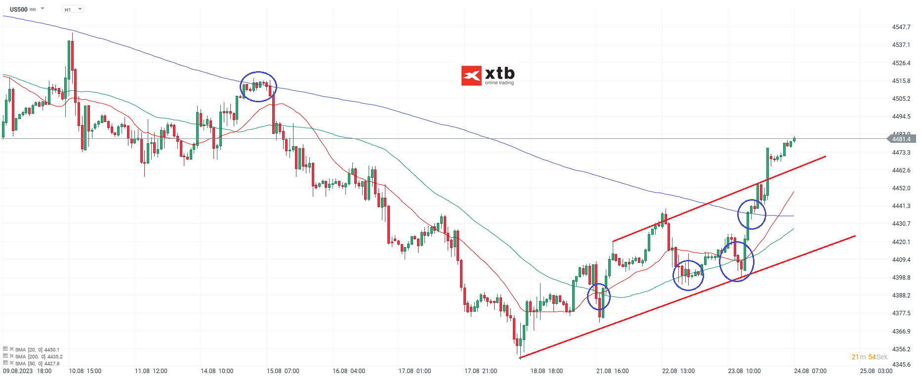 S-P-500-tägliche-Prognose-vom-24-08-2023-Chartanalyse-Daytrading-Setups-und-Marktausblick-für-aktive-Trader-Kommentar-Jens-Chrzanowski-stock3.com-1