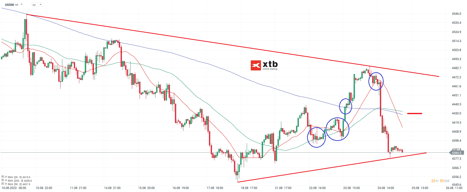 S-P-500-tägliche-Prognose-vom-01-08-2023-Chartanalyse-Daytrading-Setups-und-Marktausblick-für-aktive-Trader-Kommentar-Jens-Chrzanowski-stock3.com-1