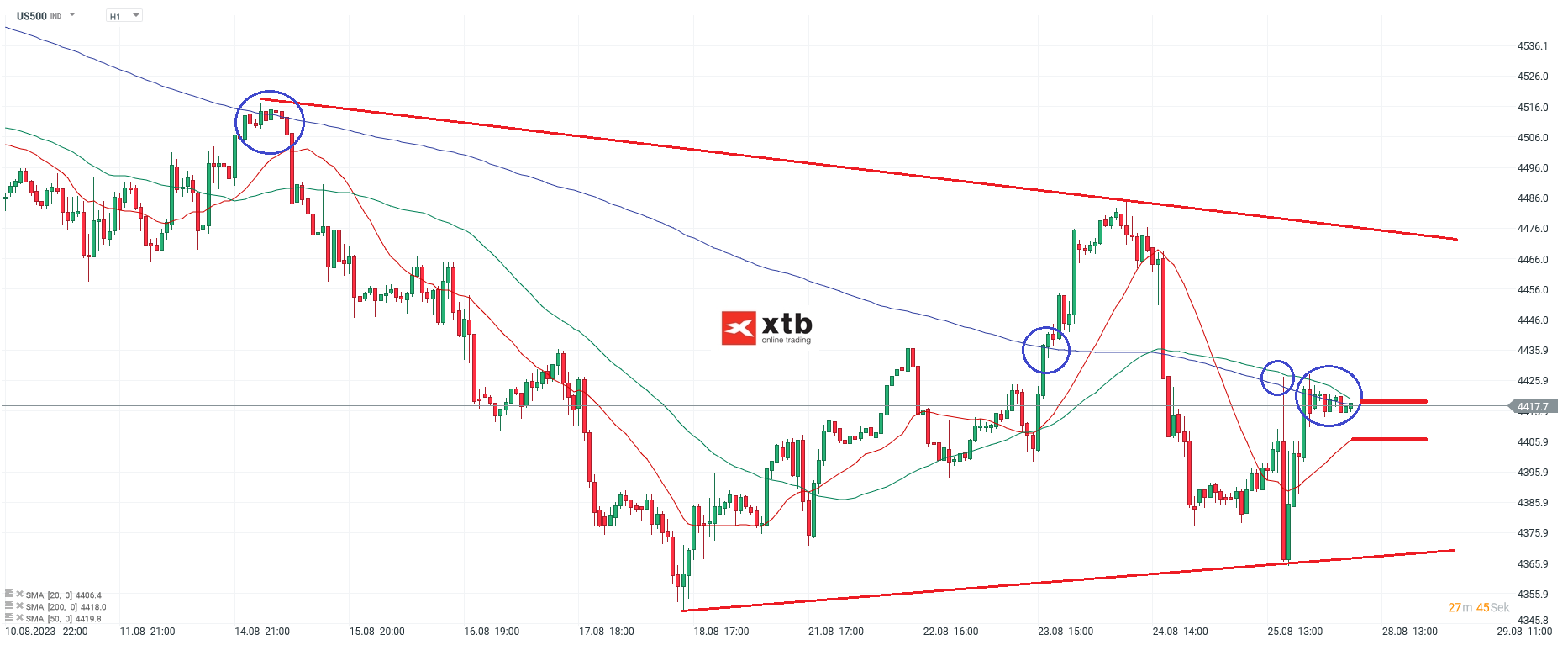 S-P-500-tägliche-Prognose-vom-28-08-2023-Chartanalyse-Daytrading-Setups-und-Marktausblick-für-aktive-Trader-Kommentar-Jens-Chrzanowski-stock3.com-1