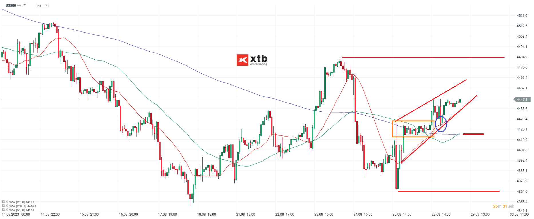 S-P-500-tägliche-Prognose-vom-29-08-2023-Chartanalyse-Daytrading-Setups-und-Marktausblick-für-aktive-Trader-Kommentar-Jens-Chrzanowski-stock3.com-1