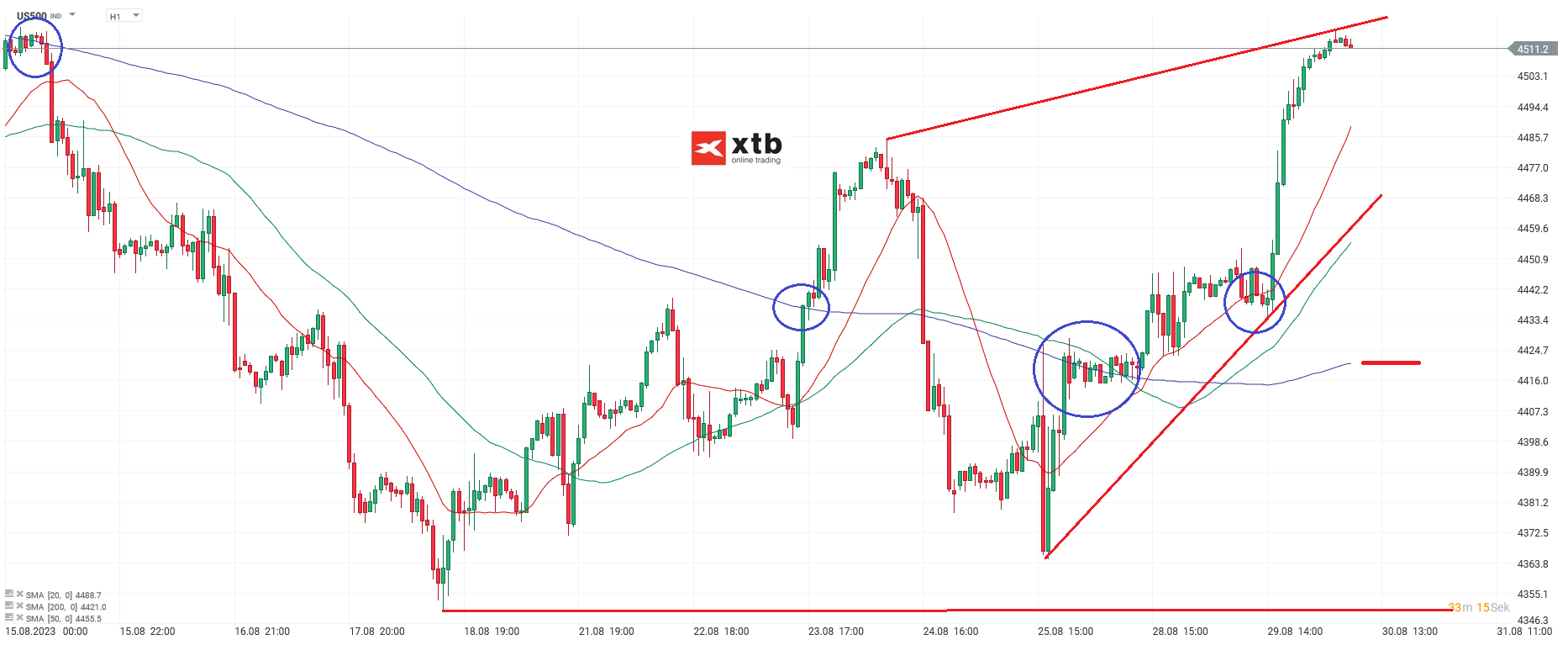 S-P-500-tägliche-Prognose-vom-30-08-2023-Chartanalyse-Daytrading-Setups-und-Marktausblick-für-aktive-Trader-Kommentar-Jens-Chrzanowski-stock3.com-1