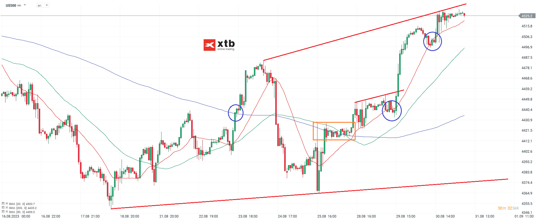 S-P-500-tägliche-Prognose-vom-31-08-2023-Chartanalyse-Daytrading-Setups-und-Marktausblick-für-aktive-Trader-Kommentar-Jens-Chrzanowski-stock3.com-1