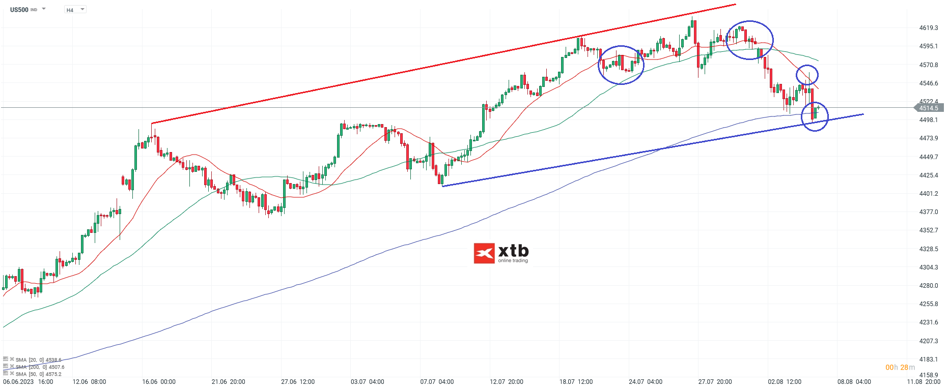 S-P-500-tägliche-Prognose-vom-07-08-2023-Chartanalyse-Daytrading-Setups-und-Marktausblick-für-aktive-Trader-Kommentar-Jens-Chrzanowski-stock3.com-1